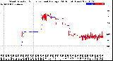 Milwaukee Weather Wind Direction<br>Normalized and Average<br>(24 Hours) (New)