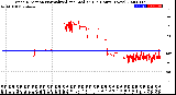 Milwaukee Weather Wind Direction<br>Normalized and Median<br>(24 Hours) (New)