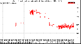 Milwaukee Weather Wind Direction<br>Normalized<br>(24 Hours) (New)