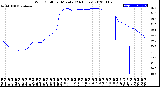 Milwaukee Weather Wind Chill<br>per Minute<br>(24 Hours)