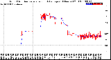 Milwaukee Weather Wind Direction<br>Normalized and Average<br>(24 Hours) (Old)