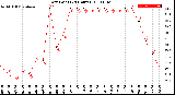 Milwaukee Weather Dew Point<br>(24 Hours)