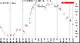 Milwaukee Weather Heat Index<br>(24 Hours)