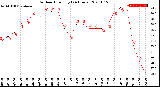 Milwaukee Weather Outdoor Humidity<br>(24 Hours)