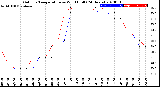 Milwaukee Weather Outdoor Temperature<br>vs Wind Chill<br>(24 Hours)