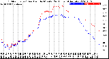 Milwaukee Weather Outdoor Temp / Dew Point<br>by Minute<br>(24 Hours) (Alternate)