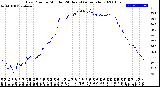 Milwaukee Weather Dew Point<br>by Minute<br>(24 Hours) (Alternate)