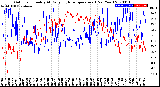 Milwaukee Weather Outdoor Humidity<br>At Daily High<br>Temperature<br>(Past Year)