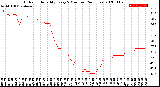 Milwaukee Weather Outdoor Humidity<br>Every 5 Minutes<br>(24 Hours)