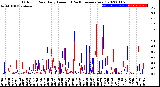 Milwaukee Weather Outdoor Rain<br>Daily Amount<br>(Past/Previous Year)