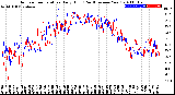 Milwaukee Weather Outdoor Temperature<br>Daily High<br>(Past/Previous Year)