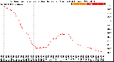 Milwaukee Weather Outdoor Temperature<br>vs Heat Index<br>per Minute<br>(24 Hours)