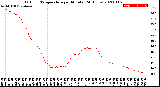 Milwaukee Weather Outdoor Temperature<br>per Minute<br>(24 Hours)