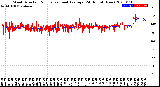 Milwaukee Weather Wind Direction<br>Normalized and Average<br>(24 Hours) (New)