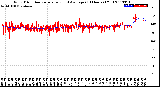 Milwaukee Weather Wind Direction<br>Normalized and Average<br>(24 Hours) (Old)