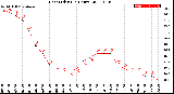 Milwaukee Weather Heat Index<br>(24 Hours)