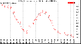 Milwaukee Weather THSW Index<br>per Hour<br>(24 Hours)