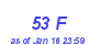 Milwaukee Weather THSW Index High Month