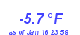 Milwaukee Weather Wind Chill Low Month