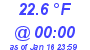 Milwaukee Weather Dewpoint High High Today