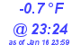 Milwaukee Weather Dewpoint High Low Today