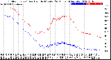 Milwaukee Weather Outdoor Temp / Dew Point<br>by Minute<br>(24 Hours) (Alternate)