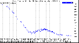 Milwaukee Weather Dew Point<br>by Minute<br>(24 Hours) (Alternate)