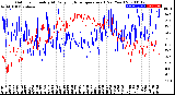 Milwaukee Weather Outdoor Humidity<br>At Daily High<br>Temperature<br>(Past Year)