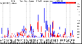 Milwaukee Weather Outdoor Rain<br>Daily Amount<br>(Past/Previous Year)