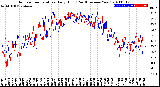 Milwaukee Weather Outdoor Temperature<br>Daily High<br>(Past/Previous Year)