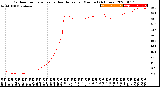 Milwaukee Weather Outdoor Temperature<br>vs Heat Index<br>per Minute<br>(24 Hours)