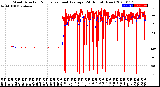 Milwaukee Weather Wind Direction<br>Normalized and Average<br>(24 Hours) (New)