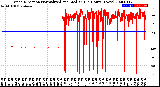 Milwaukee Weather Wind Direction<br>Normalized and Median<br>(24 Hours) (New)