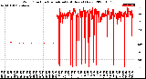 Milwaukee Weather Wind Direction<br>Normalized<br>(24 Hours) (New)