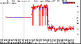 Milwaukee Weather Wind Direction<br>Normalized and Average<br>(24 Hours) (Old)