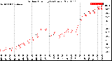 Milwaukee Weather Outdoor Humidity<br>(24 Hours)