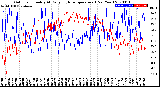 Milwaukee Weather Outdoor Humidity<br>At Daily High<br>Temperature<br>(Past Year)