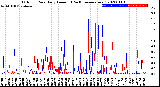 Milwaukee Weather Outdoor Rain<br>Daily Amount<br>(Past/Previous Year)