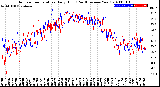 Milwaukee Weather Outdoor Temperature<br>Daily High<br>(Past/Previous Year)