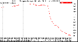 Milwaukee Weather Outdoor Temperature<br>per Minute<br>(24 Hours)