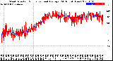 Milwaukee Weather Wind Direction<br>Normalized and Average<br>(24 Hours) (New)