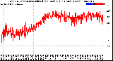 Milwaukee Weather Wind Direction<br>Normalized and Median<br>(24 Hours) (New)