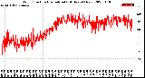 Milwaukee Weather Wind Direction<br>Normalized<br>(24 Hours) (New)