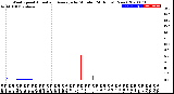 Milwaukee Weather Wind Speed<br>Actual and Average<br>by Minute<br>(24 Hours) (New)