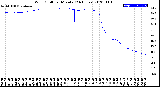 Milwaukee Weather Wind Chill<br>per Minute<br>(24 Hours)