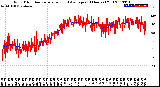 Milwaukee Weather Wind Direction<br>Normalized and Average<br>(24 Hours) (Old)