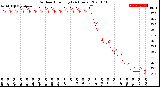 Milwaukee Weather Outdoor Humidity<br>(24 Hours)