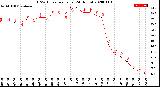 Milwaukee Weather THSW Index<br>per Hour<br>(24 Hours)