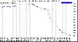 Milwaukee Weather Dew Point<br>by Minute<br>(24 Hours) (Alternate)