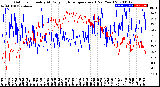 Milwaukee Weather Outdoor Humidity<br>At Daily High<br>Temperature<br>(Past Year)